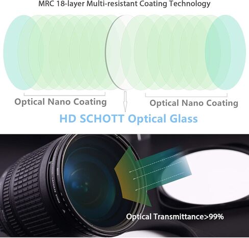 فلتر ND متغير 46 مم، فلتر كثافة محايدة ND2 إلى ND2000 من GREEN.L، زجاج Schott عالي الدقة مع طبقة MRC16، طلاء نانو، فلتر تصوير احترافي لعدسة الكاميرا in Kuwait