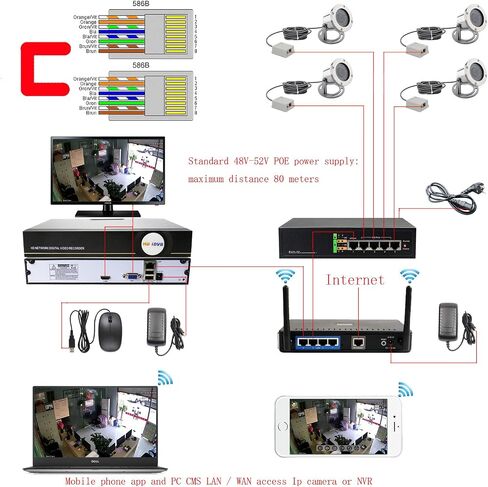 Underwater Cameras 304 Stainless Steel IP68 5MP 2592×1944 POE IP Camera 32Ft Cable Koi Pond Camera in Kuwait
