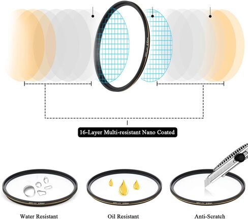 58mm UV Protective Filter, 28-Layer Multi-Resistant Nano Coated | Ultra Slim, German Optics, Weather-Sealed, HD Clear Glass Ultra Violet Filter, Camera Lens Protector with Lens Cloth in Saudi Arabia