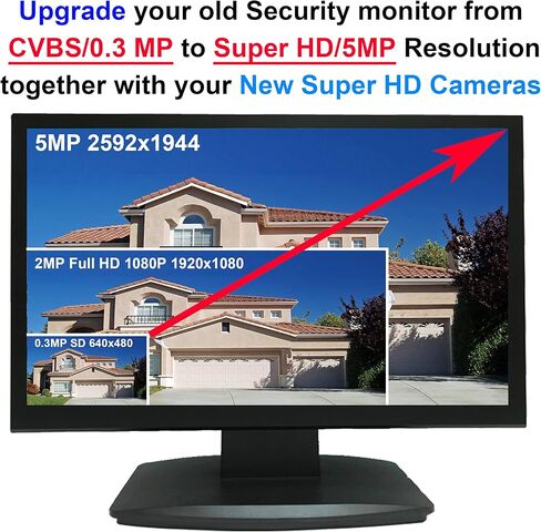 101AV 21.5" 5MP Super HD-TVI, AHD, CVI & CVBS 16:9 Professional Security Monitor, 1 HDMI & 2 BNC Inputs and Outputs, Work with Super HD 5MP Security Cameras Directly in Addition to DVR/NVR & PC in Kuwait