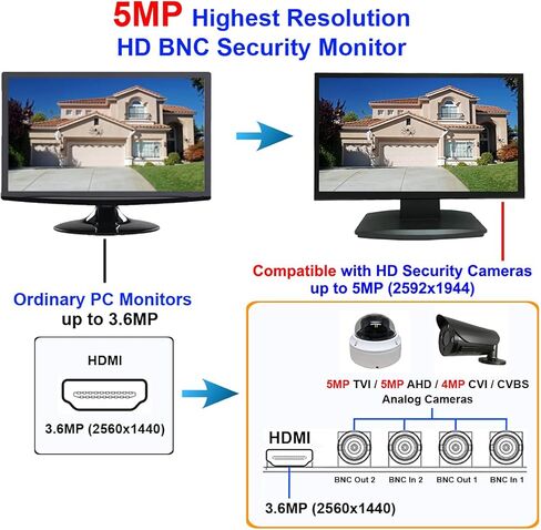 101AV 21.5" 5MP Super HD-TVI, AHD, CVI & CVBS 16:9 Professional Security Monitor, 1 HDMI & 2 BNC Inputs and Outputs, Work with Super HD 5MP Security Cameras Directly in Addition to DVR/NVR & PC in Kuwait