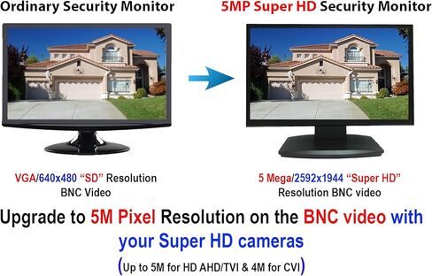 101AV 21.5" 5MP Super HD-TVI, AHD, CVI & CVBS 16:9 Professional Security Monitor, 1 HDMI & 2 BNC Inputs and Outputs, Work with Super HD 5MP Security Cameras Directly in Addition to DVR/NVR & PC in Kuwait