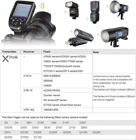Godox X2T-S 2.4G Wireless Flash Trigger with TTL HSS 1/8000s Group Function Bluetooth Connection, Quick Lock hot-Shoe in Kuwait