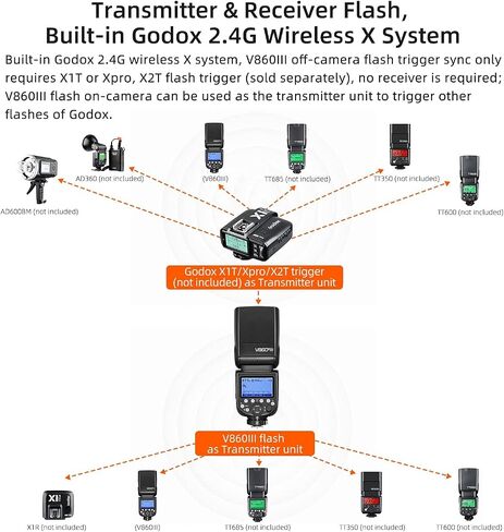 GODOX V860III-N Camera Flash i-TTL 76Ws Power 1/8000s High-Speed Sync GN60 1.5s Recycle Time, 2W Modeling Lamp 5300K±200K Color Temperature, Quick-Release Lock, Suitable for Nikon Series Cameras in Saudi Arabia