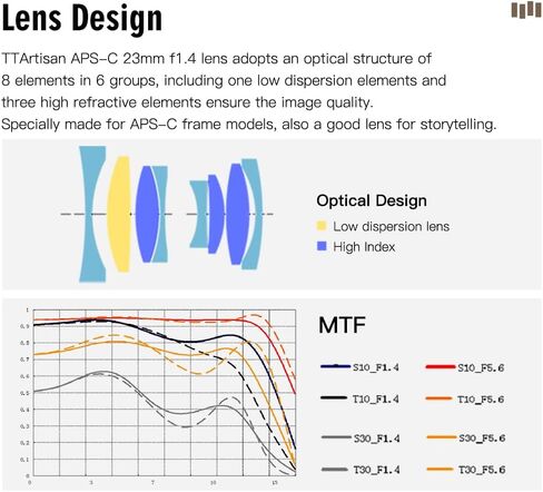 تي تي ارتيسان وصلة عدسة 23 ملم F/1.4 APS-C لكاميرا سوني اي ماونت فضية عريضة الزاوية للكاميرات غير العاكسة in Kuwait
