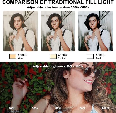 مصباح فيديو من سوربورت، مصباح فيديو LED رفيع للغاية محمول، شاشة LCD مدمجة، ضوء زر قابل للتعتيم بلونين + بطارية مدمجة in Kuwait