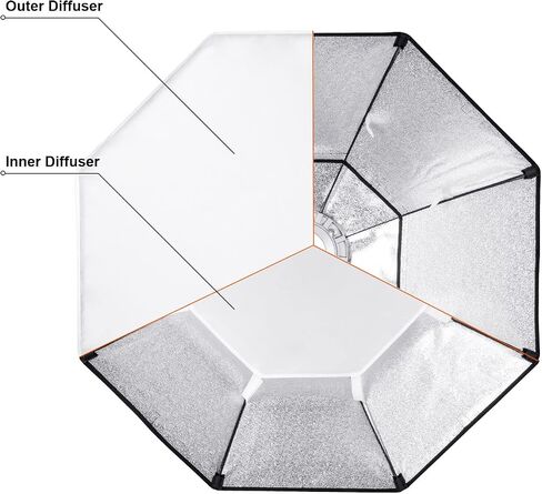 Godox Octagon Softbox 37 inch/95cm Photography Light Diffuser and Modifier with Bowens Speedring Mount for Monolight Photo Studio Strobe Lighting in Saudi Arabia