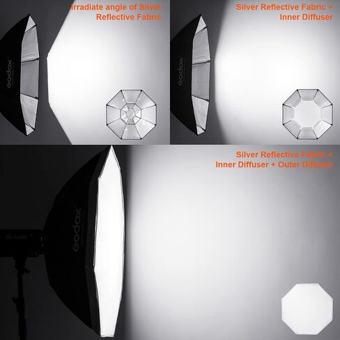 Godox Octagon Softbox 37 inch/95cm Photography Light Diffuser and Modifier with Bowens Speedring Mount for Monolight Photo Studio Strobe Lighting in Saudi Arabia