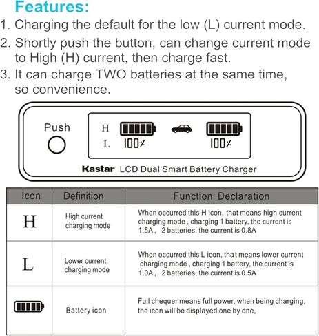 Kastar LCD Dual Smart Fast Charger & Battery (1 Pack) for JVC SSL-JVC50 and JVC GY-HMQ10, GY-LS300, GY-HM200, GY-HM600, GY-HM600E, GY-HM600EC, GY-HM650 Camcorders in Saudi Arabia