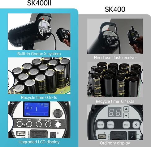 Godox 2-Pack SK400II 800Ws Photo Studio Strobe Flash Kit,GN65 5600K Monolight Light Bowens Mount Kit for Video Shooting,Product Portrait Photography with Light Stands,Reflectors,BD-04 Barnd Door Kits in Saudi Arabia