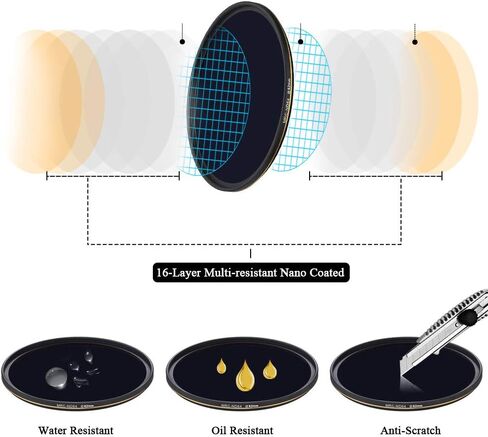 58mm ND64 Filter 6 Stop Neutral Density Filter for Camera Len in Saudi Arabia