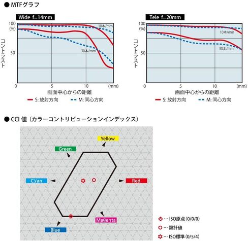 Tokina ATXAF140DXN 14-20mm f/2 Pro DX Lens for Nikon F, Black in Kuwait