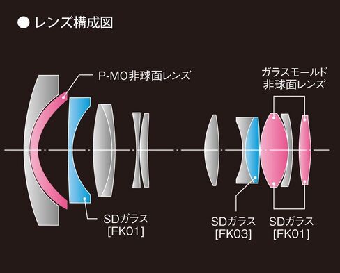 Tokina ATXAF140DXN 14-20mm f/2 Pro DX Lens for Nikon F, Black in Kuwait