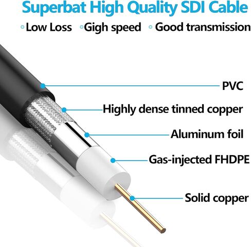 Superbat DIN to SDI BNC Cable 20inch 2-Pack DIN 1.0/2.3 to BNC Male Cable | Belden 1855A for Blackmagic BMCC/BMPCC Video Assist 4K Transmissions HyperDeck Cameras 2pcs in Saudi Arabia