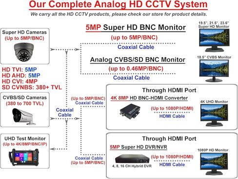 101AV 16CH Security System Hybrid HD H.265/H.264 5in1 DVR/NVR, HD-TVI/CVI/AHD/IP, Work w/ 5MP Lite Analog & 8MP Lite IP Camera , 1080P HDMI/VGA Video Out, Phone APPs for Home & Office,1TB HDD (no PoE) in Saudi Arabia