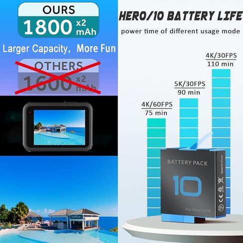 2Pack Hero Battery Charger Kits Compatible with Gopro Hero 11 Hero 10 Hero 9 Camera, Fit for Go pro Hero11 Hero10 Hero9 Batteries in Kuwait