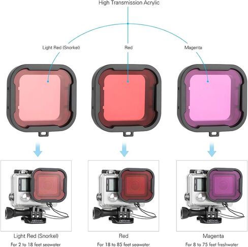 SOONSUN Waterproof Housing Case with Dive Filters for GoPro Hero 3, Hero3+, Hero 4 Silver Black Cameras, 40m Underwater Dive Housing Case with Filters, Spare Backdoor, Bracket Buckle Accessories in Saudi Arabia