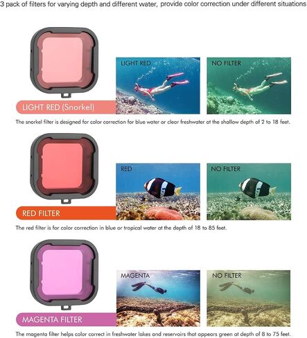 SOONSUN Waterproof Housing Case with Dive Filters for GoPro Hero 3, Hero3+, Hero 4 Silver Black Cameras, 40m Underwater Dive Housing Case with Filters, Spare Backdoor, Bracket Buckle Accessories in Saudi Arabia