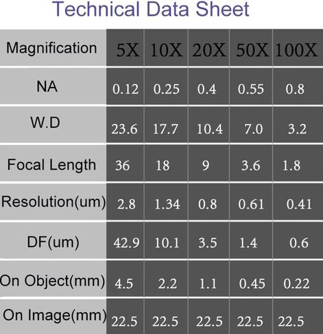 FIERRG Lab Microscope Equipment Working Distance Infinity Plan Objective Lens 5X 10X 20X 50X 100X for Metallurgical Microscope Microscope Accessories (Color : 50X) in Saudi Arabia