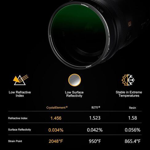 Velium CPL Filter/Circular Polarizer, ULR Edition, with Microfiber Cloth, CrystalElement RazorSharp, Compatible with Canon Nikon Sony Fujifilm Camera Lens (82mm) in Saudi Arabia