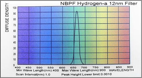 Astromania 1.25" Narrowband NBPF Hydrogen-a 12nm Filter - deep Sky Photos in H-Alpha Light in Saudi Arabia