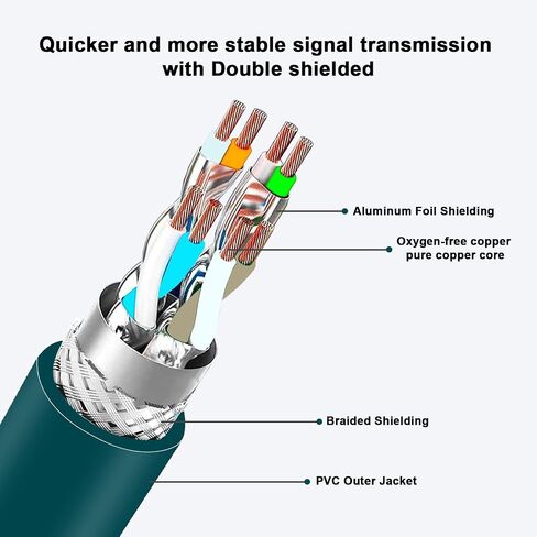 Alvin's Cables M12 X Code 8 Position to RJ45 Ethernet Cable for Cognex in Sight 8200 8400 Series Industrial Camera Shielded Cord IP67 Waterproof 6.5ft/2M in Saudi Arabia