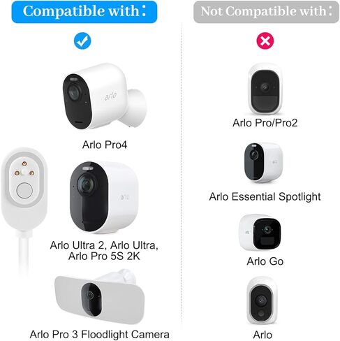 Arlo Camera Solar Panel Charger, Compatible with Arlo Pro4, Pro3, Floodlight, Pro 5S, Ultra 2, Ultra Cameras, 13ft/4m Cable, 6V4.5W Fast Battery Charging 3Pack in Kuwait