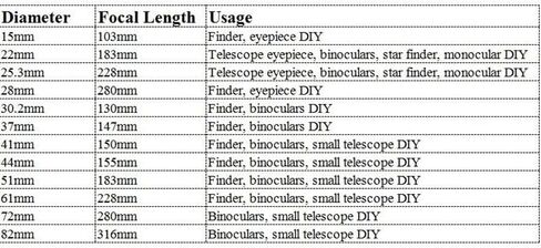 JUIYU Microscope Accessories Kit 15mm-82mm Optical Glass Achromatic Objective Lens Binoculars Small Astronomical Telescope Microscope Slides (Size : D44mmF155mm) in Saudi Arabia