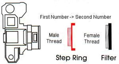 ProMaster Step Up Ring - 52mm-55mm, (Model 4984) in Kuwait