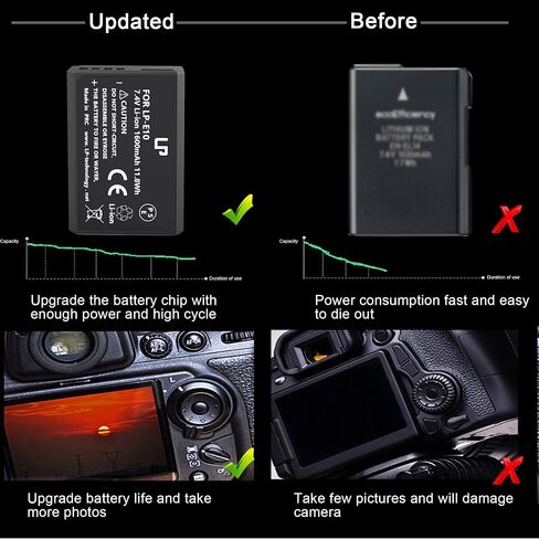 LP LP-E10 Battery Charger Pack, 1600mAh 2-Pack Battery & Dual Slot Charger, Compatible with Canon EOS Rebel T7, T6, T5, T3, T100, 4000D, 3000D, 2000D, 1500D, 1300D & More (Not for T3i T5i T6i T6s T7i) in Saudi Arabia