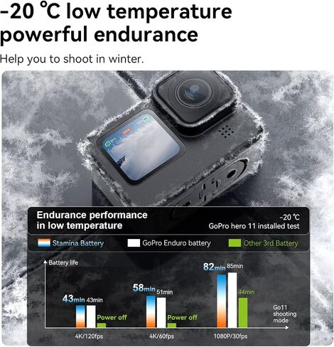 TELESIN Enduro Battery (2-Pack) for GoPro 12 11 10 9 Accessories in Kuwait