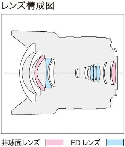 عدسة تكبير بزاوية واسعة من Lumix Panasonic Micro Four Thirds G VARIO 7-14mm / F4.0 ASPH. H-F007014 in Kuwait