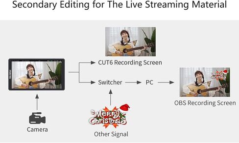 FEELWORLD CUT6S 6 بوصة، شاشة تعمل باللمس الموجي 1920x1080 HDR HDMI Loop Out LUT 4K مدخل HDMI SDI، كاميرا تسجيل ميدانية DSLR USB2.0 مسجل in Kuwait