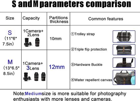 حقيبة كاميرا Cwatcun Canva، حقيبة كاميرا كتف لكاميرا Canon Nikon Sony SLR DSLR بدون مرآة وعدسة، حقيبة كاميرا كروسبودي عتيقة للرجال والنساء، صغيرة in Kuwait
