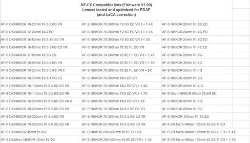 محول عدسة Friringer NF-FX (FR-FTX1) فتحة إلكترونية مدمجة متوافقة مع كاميرات Nikon F إلى Fujifilm X Fuji X-T3 X-T4 X-Pro3 XT30 X-H1 X-T100 X-T200 X-S10 Sigma تامرون… in Kuwait