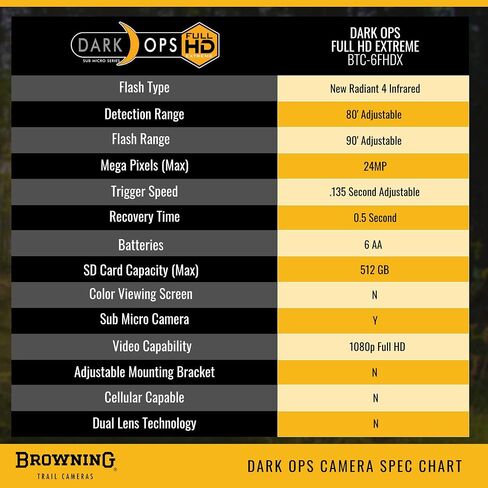 Browning Trail Cameras - Dark Ops Full HD Extreme - BTC-6FHDX - Game Camera, Wildlife Motion-Activated Camera in Saudi Arabia