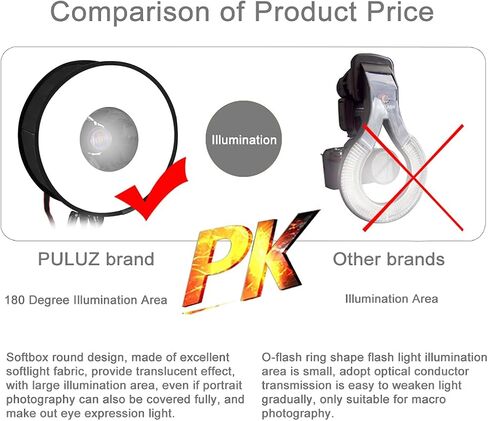 PULUZ Round Flash Softbox Diffuser 18inches / 45cm Portable Ring Flash Diffuser  Soft Box for Speedlight Macro Portrait Shooting Photography Studio Light Modifier in Saudi Arabia