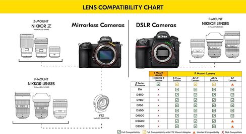 Nikon AF-S FX NIKKOR 105mm f/1.4E ED Lens with Auto Focus for Nikon DSLR Cameras in Saudi Arabia