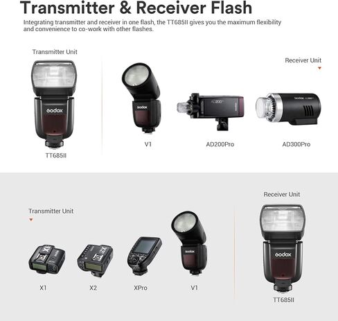 Godox TT685II-N TT685IIN Flash for Nikon Camera, 2.4G Wireless X System GN60 TTL 1/8000s HSS Flash, 0.1-2.6s Recycle Time, Quick-Release Lock, Speedlite Compatible for Nikon DSLR Cameras in Saudi Arabia