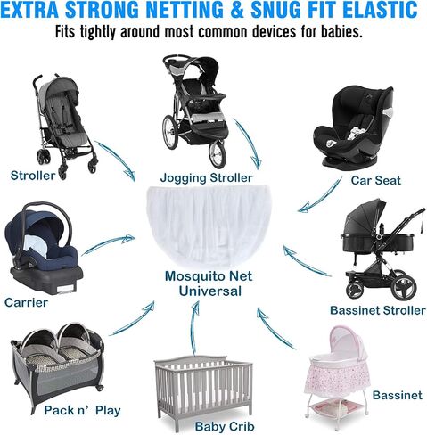 2 Pack Mosquito Cover for Stroller, Bug Net for Car Seat, Portable Durable, No Harmful Chemicals, Long-Lasting Infant Insect Shield Netting, White (M+L), Set. in Kuwait