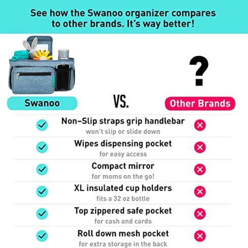 Swanoo Stroller Caddy Organizer With Cup Holder, Non Slip Straps Bag for Phone, Pet Stroller Accessories, Universal Fits Uppababby Vista v2 Wonderfold Wagon, Doona and More in Saudi Arabia