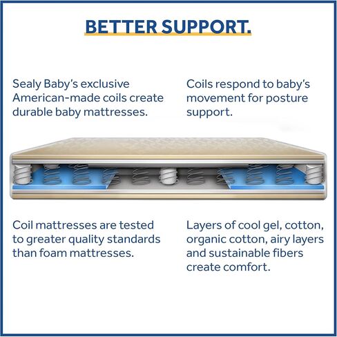 Firm Rest Antibacterial 2-Stage Dual Firmness Waterproof Baby Crib Mattress & Toddler Bed Mattress, 204 Premium Coils, Medical-Grade Surface, Hypoallergenic, Made in USA, 52"X28" in Kuwait