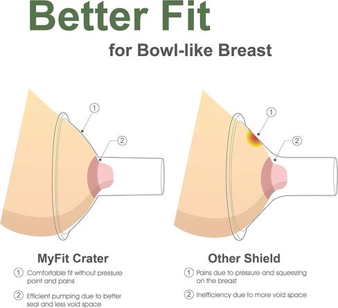 Maymom MyFit Crater Series 10 mm Two-Piece Design Small Breastshield Compatible with Medela Breast Pumps; Not Original Medela Pump Parts; Replace Medela Shields; Fit MaxFlow Flex Connector; 2pc in Kuwait