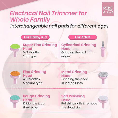 مبرد اظافر كهربائي للاطفال مع اضاءة LED للاطفال حديثي الولادة او البالغين، قصافة اظافر اساسية وآمنة، تتضمن حافظة ووسادات قص مختلفة. كيت باي ريبي اند كو in Kuwait
