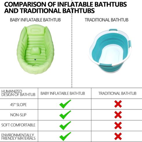 Inflatable Baby Bathtub with Air Pump, Portable Foldable Travel Baby Bath Tub, Non-Slip Neonatal Tub,for Newborn to Toddler, Green in Kuwait