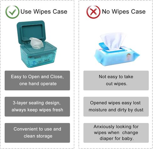 Wipes Dispenser Seal-Designed Wipe Dispenser Holder Wipes Case Box for Bathroom Keep Wipes Fresh, Dust-Proof & Non-Slip in Saudi Arabia