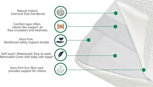 Evolur Sleep Comfort Balance Plus with Copper Fiber Crib and Toddler Mattress, Greenguard Gold Certified in Saudi Arabia