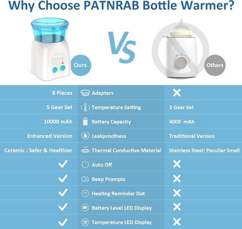 Bottle Warmer,Portable Bottle Warmer with 8 Adapters, Cordless Travel Bottle Warmer with 5 Accurate Temperature Control, Rechargeable Baby Bottle Warmer for Breastmilk or Formula in Saudi Arabia