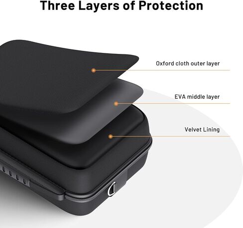 Younik Quest 2 Carrying Case, Hard Travel Case with Should Strap for Quest 2 VR Headset, Controllers, Elite Strap, Battery and Other Accessories, All-in-1 Storage Case for Meta Quest 2 and Accessories in Saudi Arabia