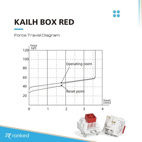 مفاتيح Kailh Box الرئيسية للوحات مفاتيح الألعاب الميكانيكية | طبق مثبت (كايله بوكس ​​بني، 90 قطعة) in Saudi Arabia